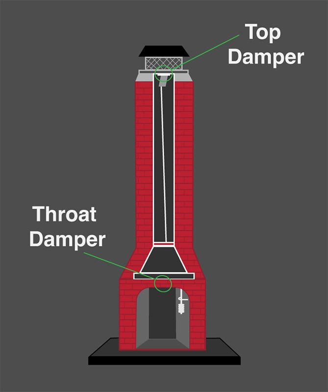 Chimney Diagram. Top Mount Damper