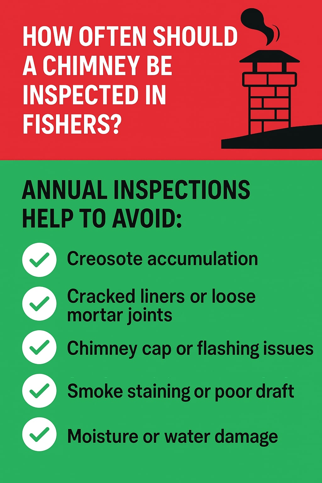 original infographic has a red and green split background with a black chimney illustration emitting smoke in the top right corner. The top red section features bold white text reading “HOW OFTEN SHOULD A CHIMNEY BE INSPECTED IN FISHERS?” The lower green section has bold black text stating “ANNUAL INSPECTIONS HELP TO AVOID:” followed by five bulleted items, each with a white circle containing a green checkmark. The listed items are “Creosote accumulation,” “Cracked liners or loose mortar joints,” “Chimney cap or flashing issues,” “Smoke staining or poor draft,” and “Moisture or water damage.” The overall design is clean, clear, and emphasizes the importance of yearly chimney inspections.<br />
